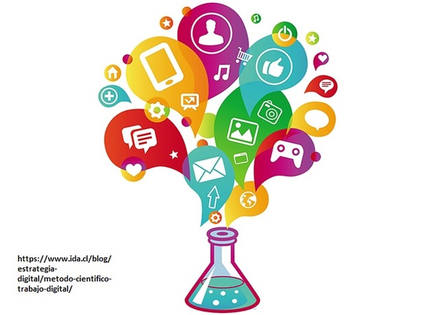 Tipo de conocimiento : Conocimiento científico