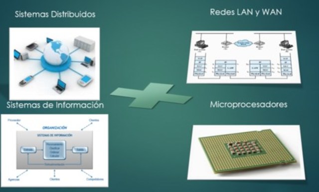 Tercera Evolución 1972 - 1989