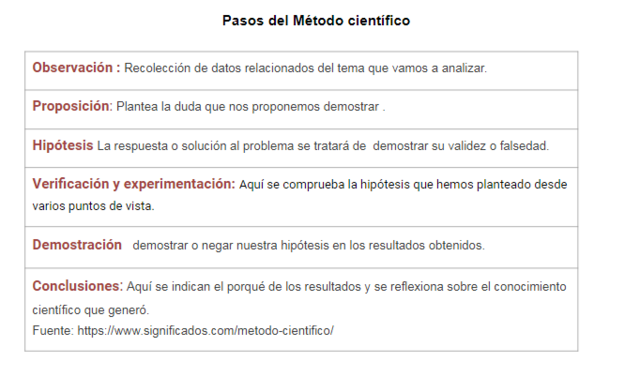 Método científico: