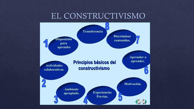 TEORIA CONSTRUCTIVISTA