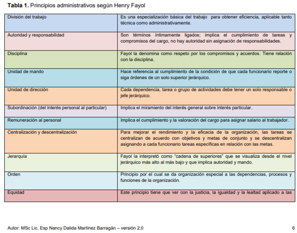 Aportó la división del Trabajo en seis grupos de actividades