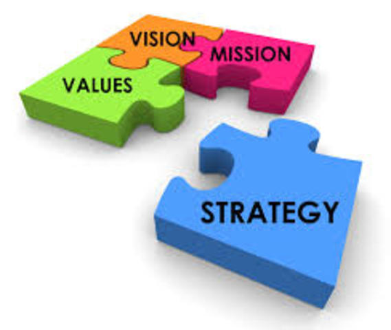 Strategic Plan Development