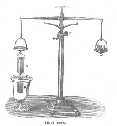 Balanza hidrostática (Galileo Galilei)