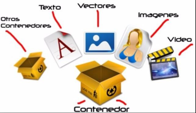 Objetos de Conocimientos