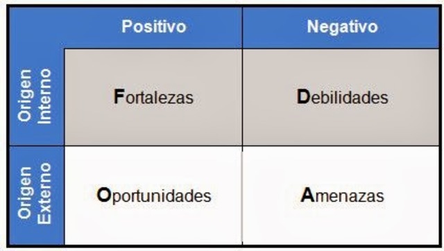 DOFA (Albert S. Humphrey)