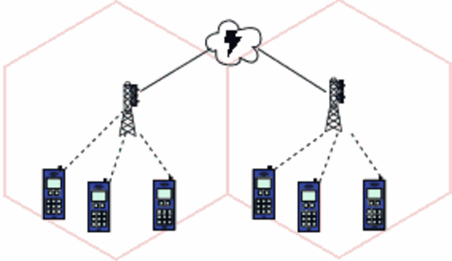 PRIMERAS REDES DE TELEFONÍA CELULAR