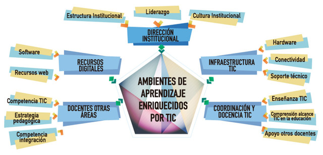 S. XXI EDUCACIÓN Y MEDIOS DE COMUNICACIÓN
