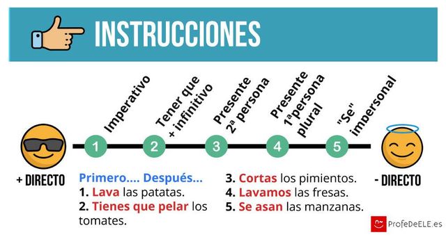 INSTRUCCIONES DE USO