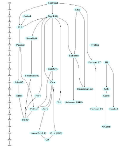 American Nacional Standars Institute (ANSI)