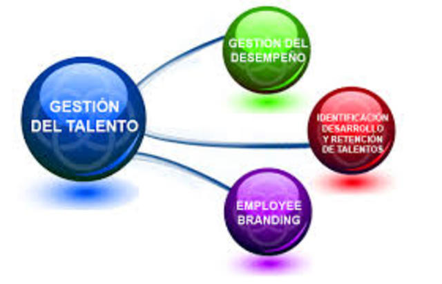 gestion estrategica de los recursos humanos, gestion por competencias, gestion del capital humano, gestion del potencial
