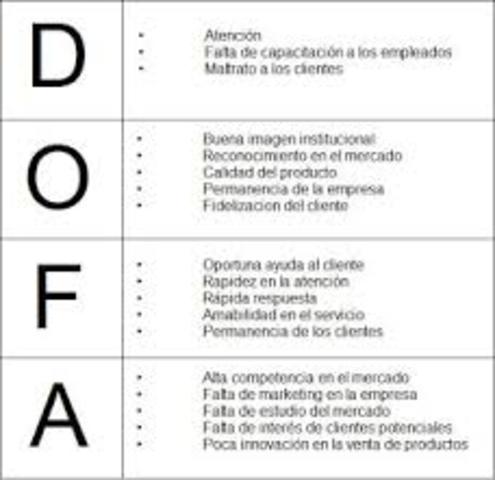 Albert S. Humphrey (Matriz DOFA)