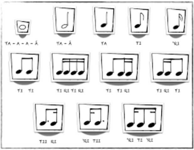 Primer Periodo (1930 - 1940) De los Métodos Precursores