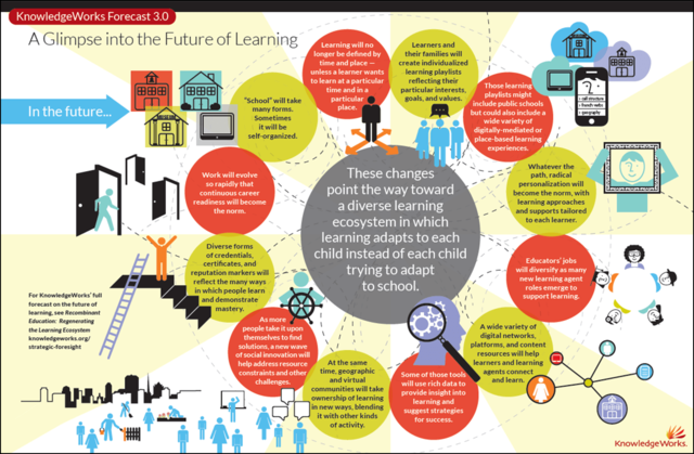Identifying What Future Ready Students Need