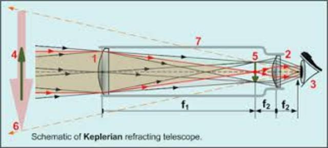 Refracting telescope