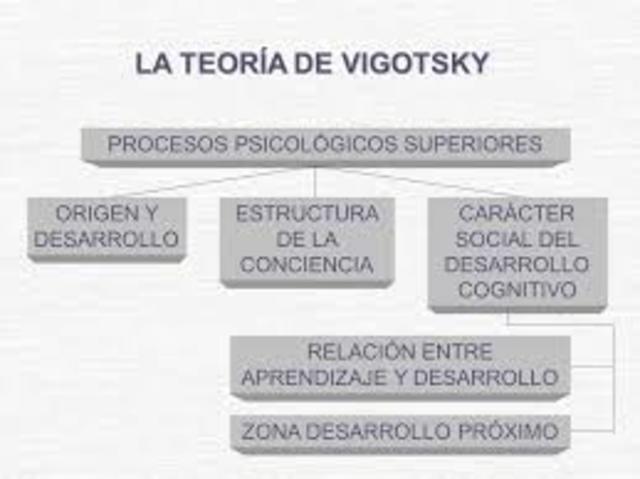 VIGOTSKY