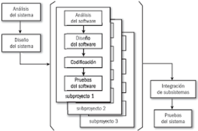 cascada con subproyectos
