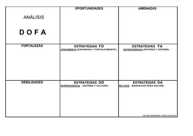 1993 Albert S. Humphrey (Matriz DOFA)