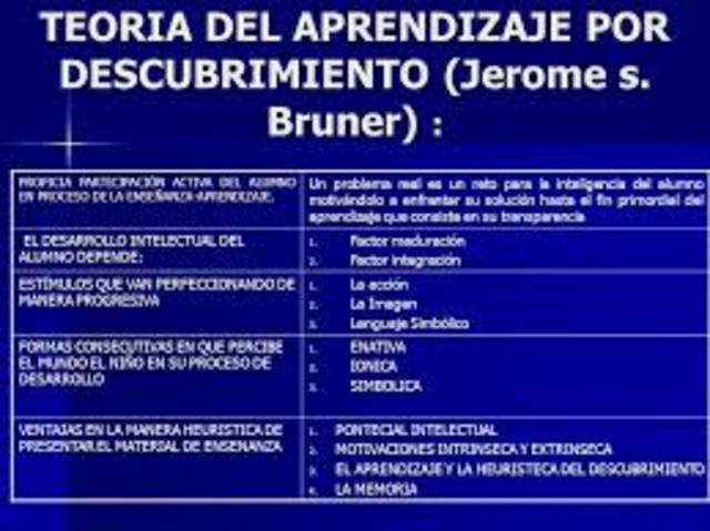 Teorías que contribuyen al aprendizaje: Jerome Bruner
