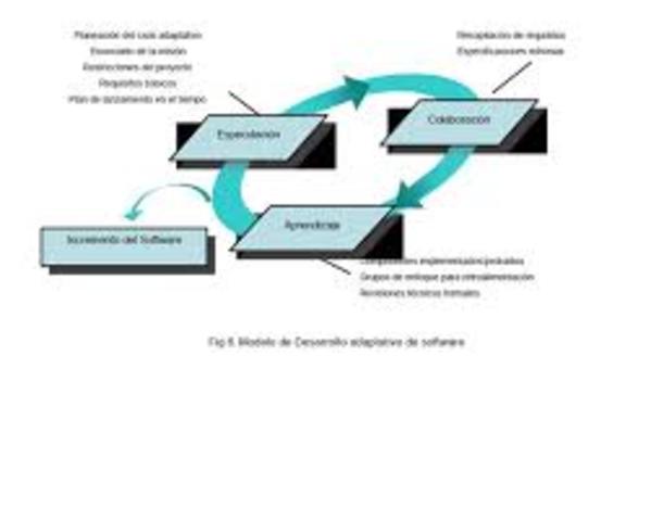 Desarrollo adaptivo de software