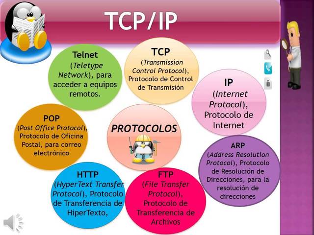 Protocolos TCP/IP