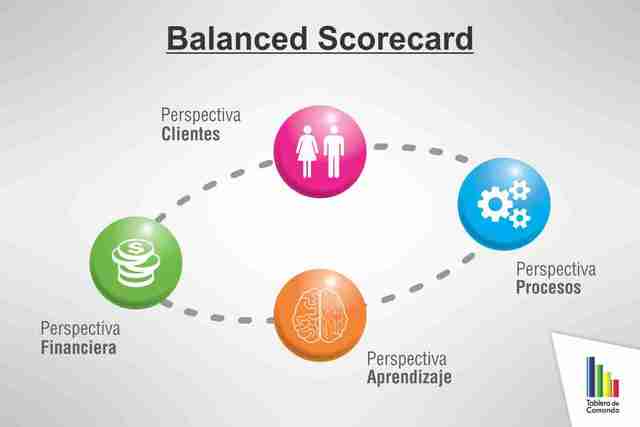 Balanced Scorecard