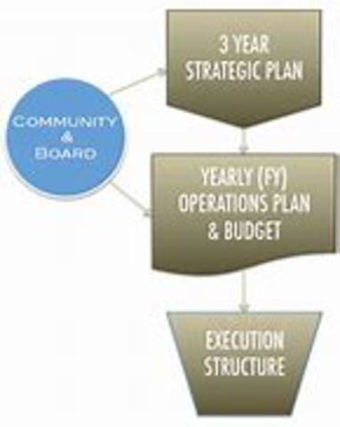 Draft 3 Year Technology Plan