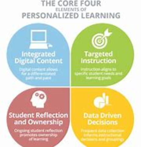 Stage 4 - A Personalized Learning Environment for Staff and Student