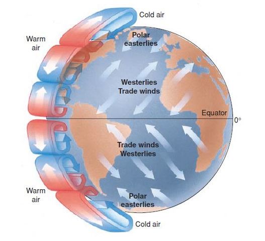 Matthew Fontaine Maury "El padre de la oceanografía"
