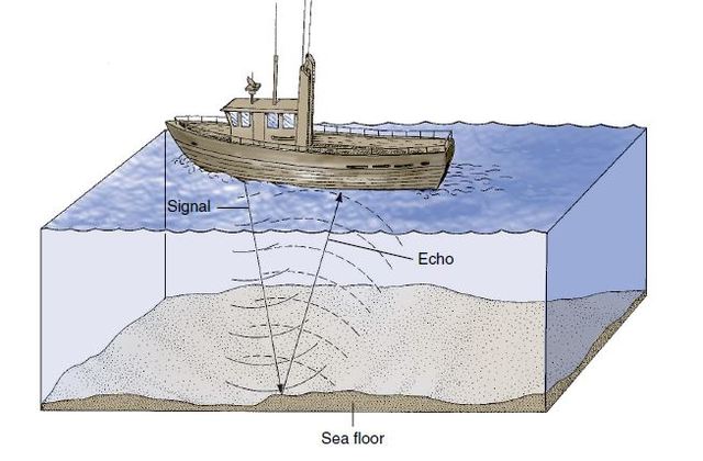 Oceanografía Moderna