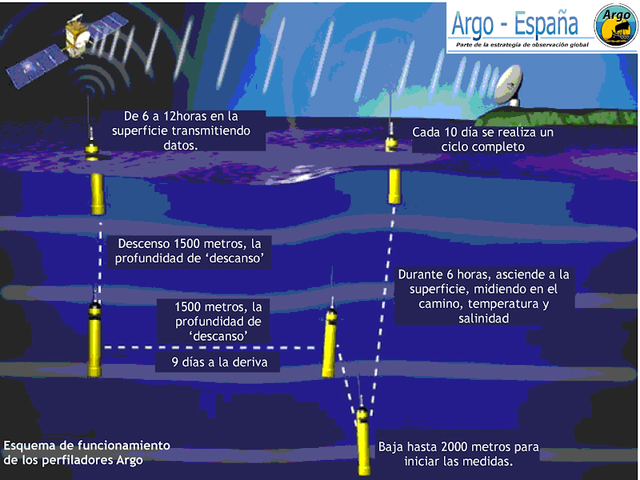 Comienza el Proyecto Argo