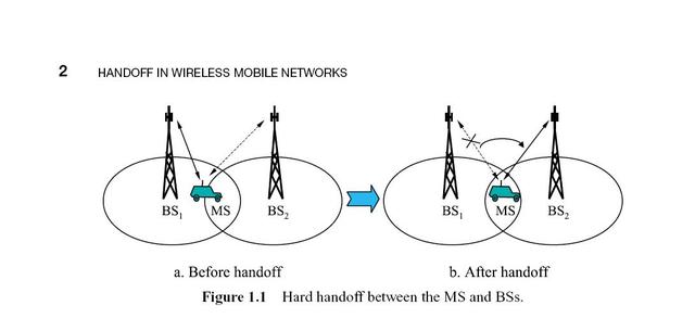 Bell invents Call "Handoff"