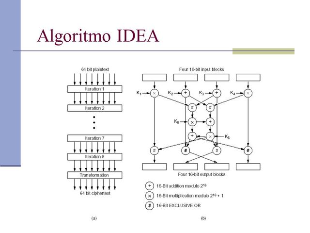 "Algoritmo IDEA"