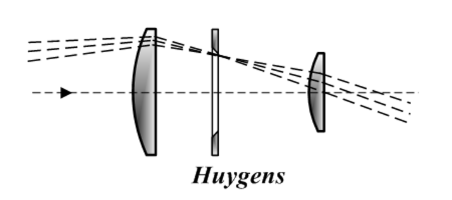 Año en que se terminan de publicar los trabajo de Huygens acerca de optica.
