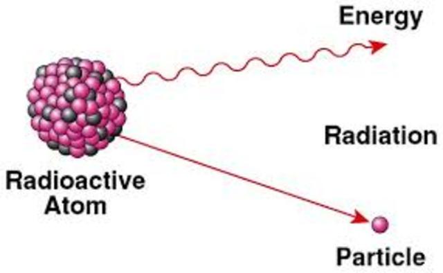 Theory of Atomic Disintegration.