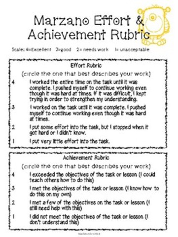 Robert J. Marzano (1992)