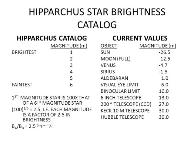 Hipparchus