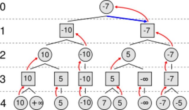 teoría de los algoritmos