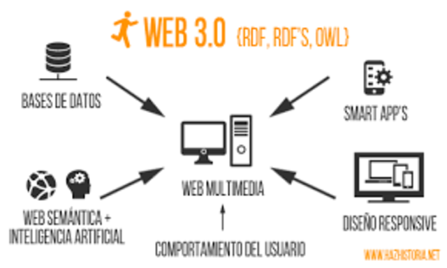 WEB 3