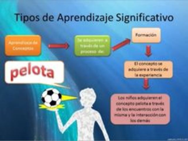 Teoría del Aprendizaje Significativo-Ausbel