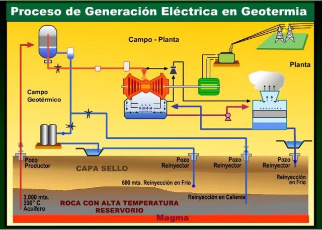 GENERACION GEOTERMICA
