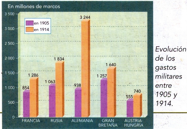 Carrera de Armamentos