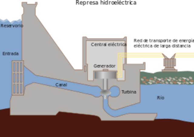 GENERACION HIDROELECTRICA