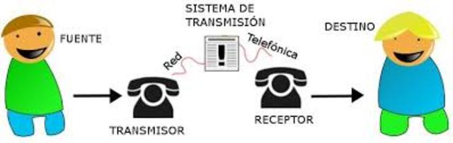 Invención del transmisor