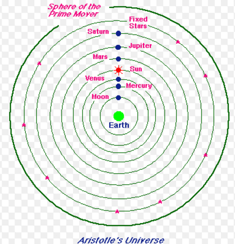 Aristotle astronomy
