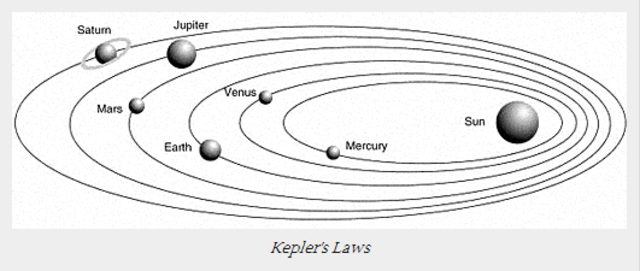 Johannes Kepler