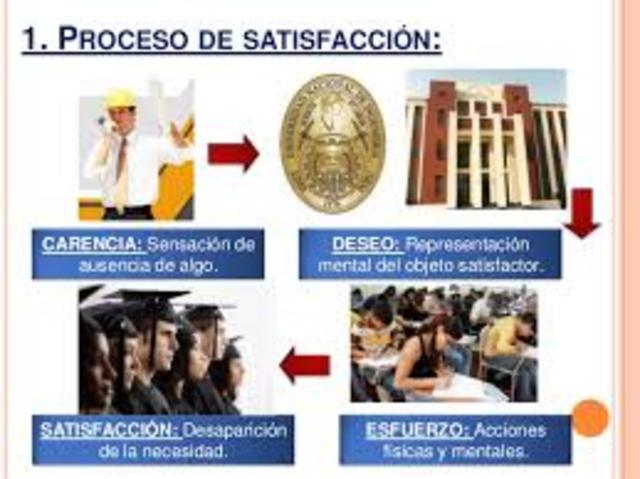 2. MOMENTO DE CONSCIENCIA DE LA NECESIDAD