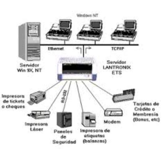 primer inter-conexion