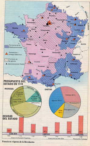 Luis XVI y su ministro, Brienne, convocan a los Estados Generales por una Situación económica muy crítica.