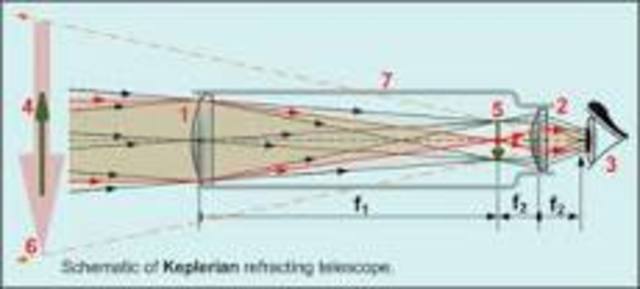 Refracting telescope