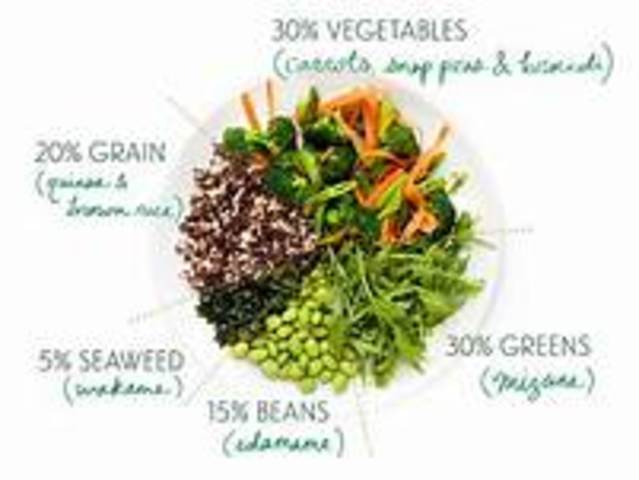 Macrobiotic diet